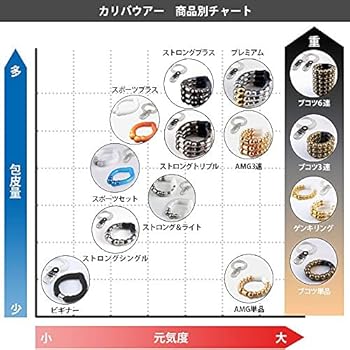 Amazon.co.jp: [カリバウアー] ストロングプラス3本セット 紛失防止